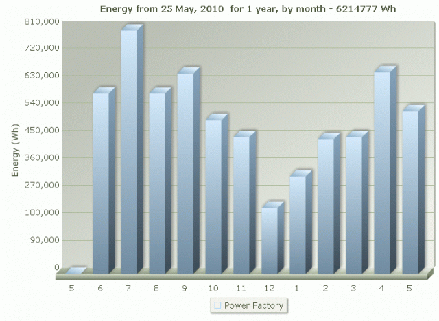 2_solar-power-generation-2010.gif