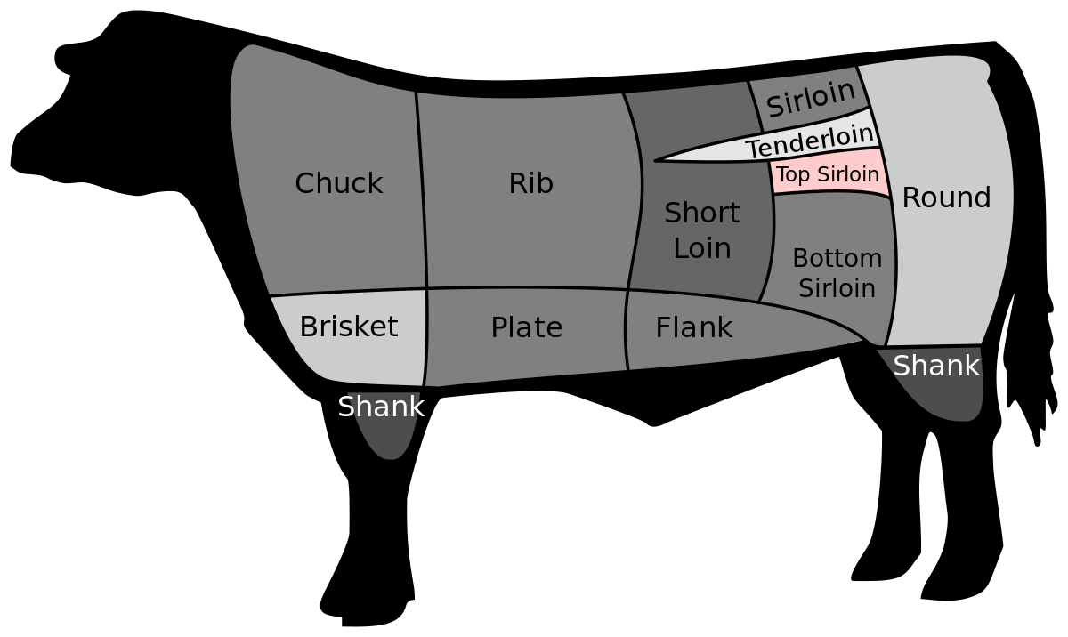 1200px-BeefCutTopSirloin.svg.png