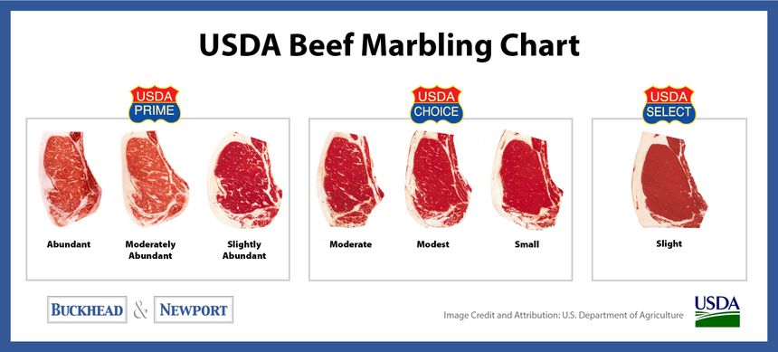Buckhead-USDA-Beef-Quality-Grades-Marbling-Chart.jpg
