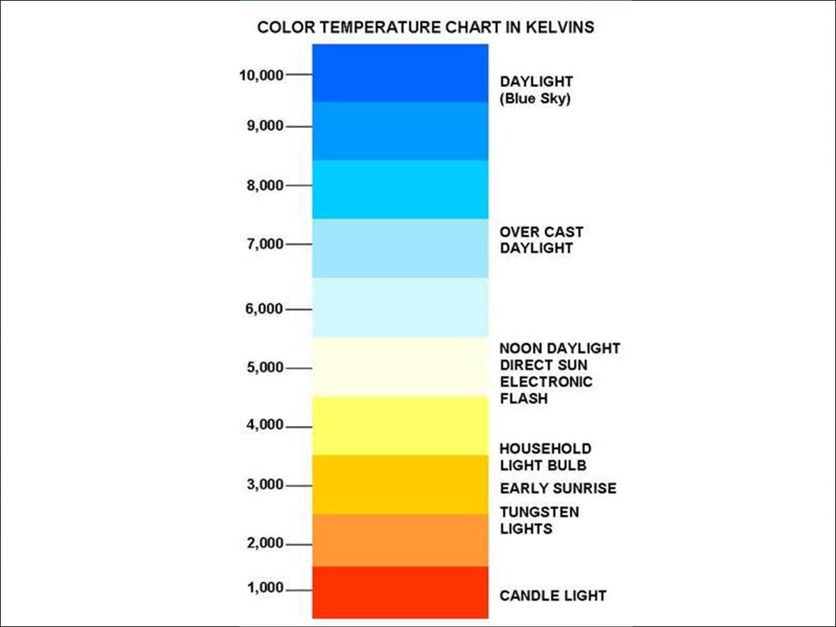 colour_temperature_kelvin_chart_make_up.jpg