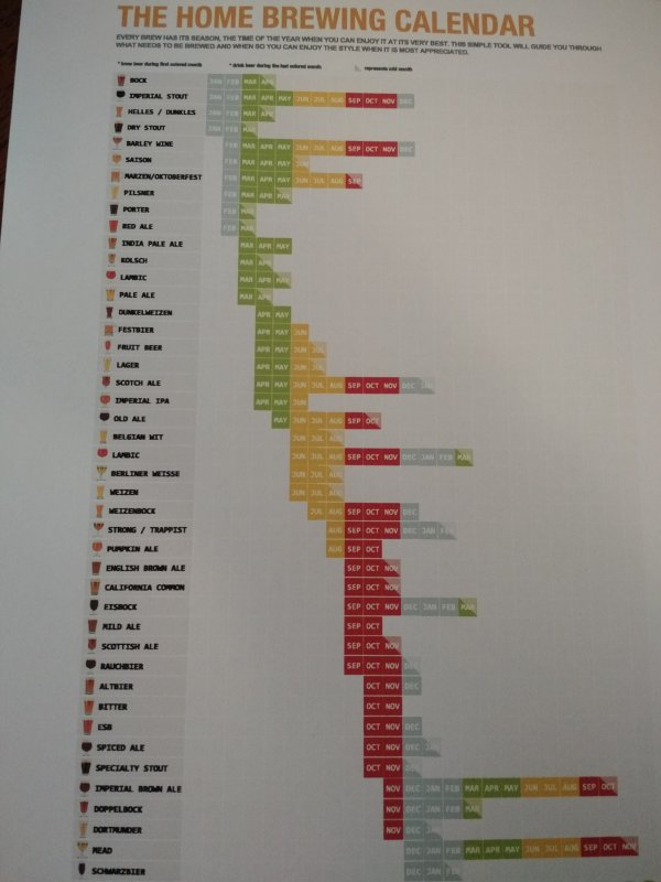 Beer Home Brewing Calendar | SufficientSelf - Creating a Sustainable Lifestyle