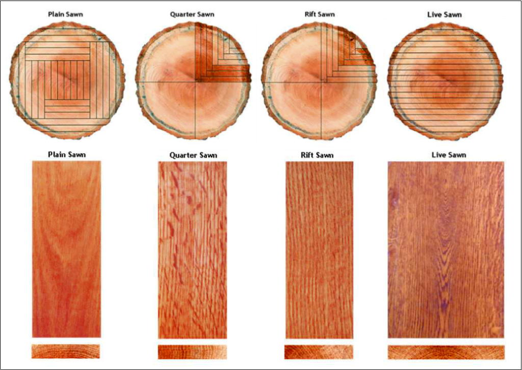 sawing-grain-patterns-1024x727.png