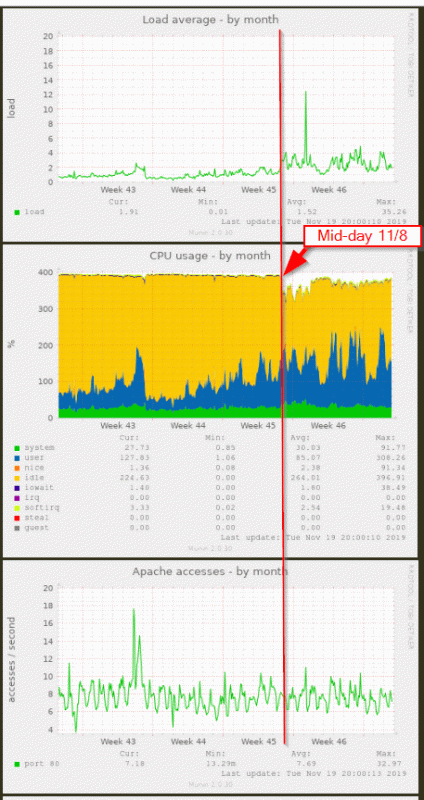 server-load-cpu-high.gif